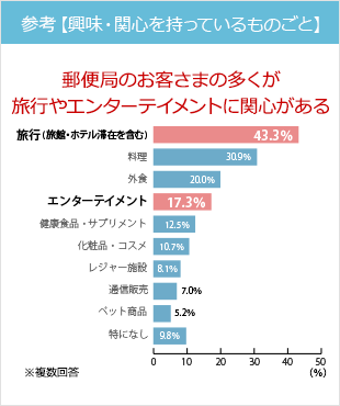 季節を先取りする広告活用例と活用方法18春号 jpコミュニケーションズ株式会社 季節を先取りする広告活用例と活用方法18春号 jpコミュニケーションズ株式会社