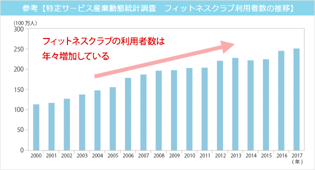 サービス 統計 特定 調査 動態 産業