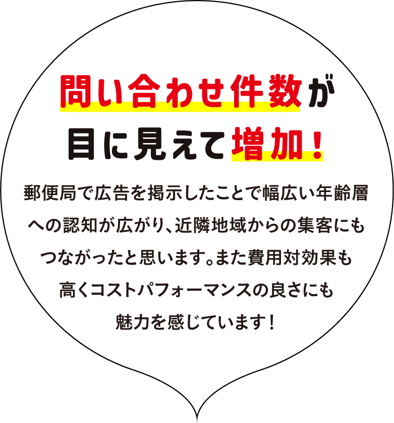 問い合わせ件数が⽬に⾒えて増加！