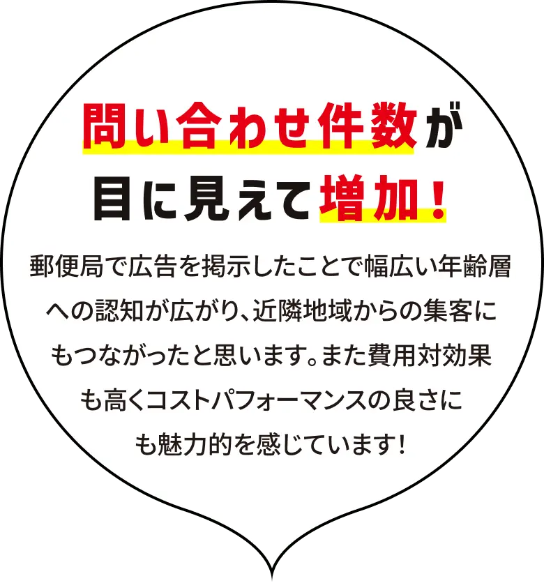 問い合わせ件数が⽬に⾒えて増加！