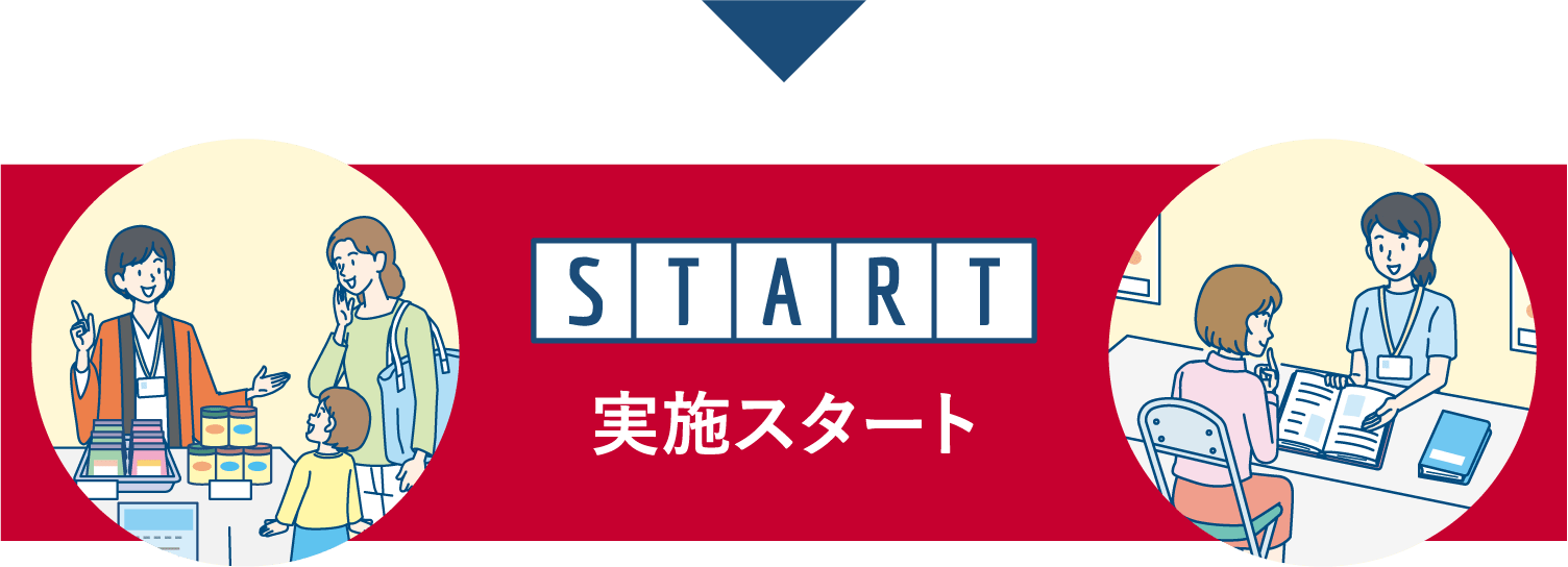 実施スタート